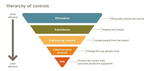 BobMongeluzzi's tweet photo. Key Protections for #ArcWelders - #Welders #Welding #Solderers #Brazers #ConstructionWorker #ConstructionSafety #WorkplaceSafety #PPE
https://t.co/HxvtX4pne5 https://t.co/Us6SVuWuDQ