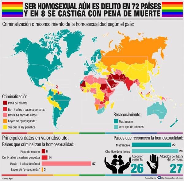 CeToleran's tweet photo. Según el informe de la Asociación Internacional de Lesbianas, Gais, Bisexuales, Transexuales e Intersexuales (ILGA), en el mundo hay 72 países que criminalizan la homosexualidad  y en 8 países puede costar la vida.
#MasToleranciaMenosIgnoranciaNC https://t.co/kFlDDr7FTG