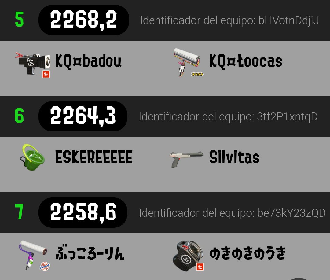 MadeAssSplatoon's tweet photo. Hoy @SilvitasInk y @Ethan_Landfill han conseguido llegar al top 6 del mundo en asalto almeja!! Felicidades crackkksss https://t.co/voeJnnVGrs