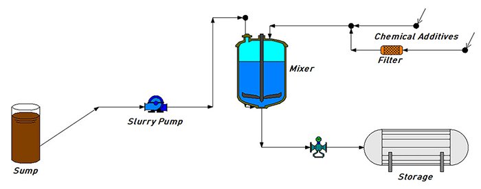 EngSoftware's tweet image. Read how our very own, Aasya Abdennour, explains the differences between the HI and Wilson methods. A special thanks to @PumpsSystemsMag! 

bit.ly/2Sp554s