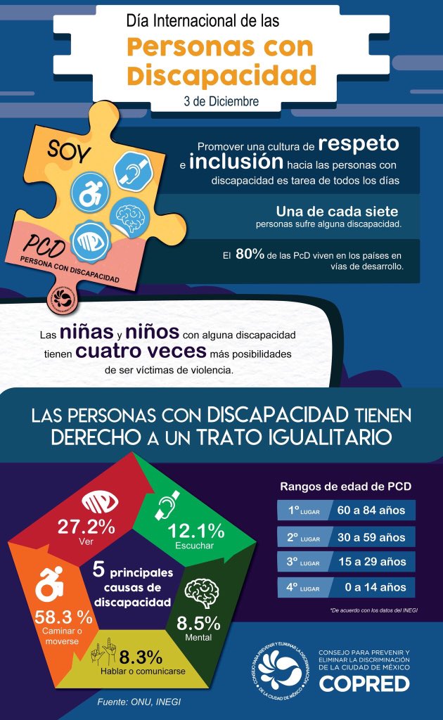 Consejo Económico, Social y Ambiental de la CDMX tweet media