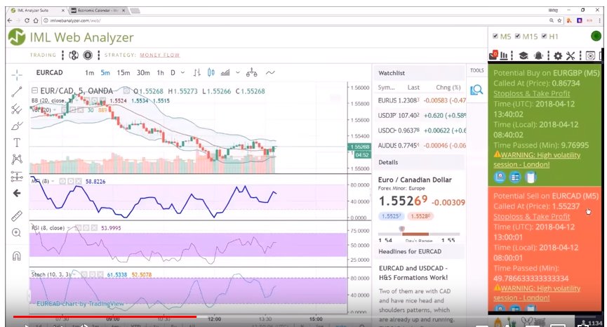 MMacLeod001's tweet photo. In the Forex market, there are a lot of products to help you find the right moment to enter the market. The IML WebAnalyzer is one of them. Read to know if it is something that can help you.
#webAnalyzer #iml #imarketslive #pips #forexeducation #forex
https://t.co/3V016magIz https://t.co/ct4OrTXypk