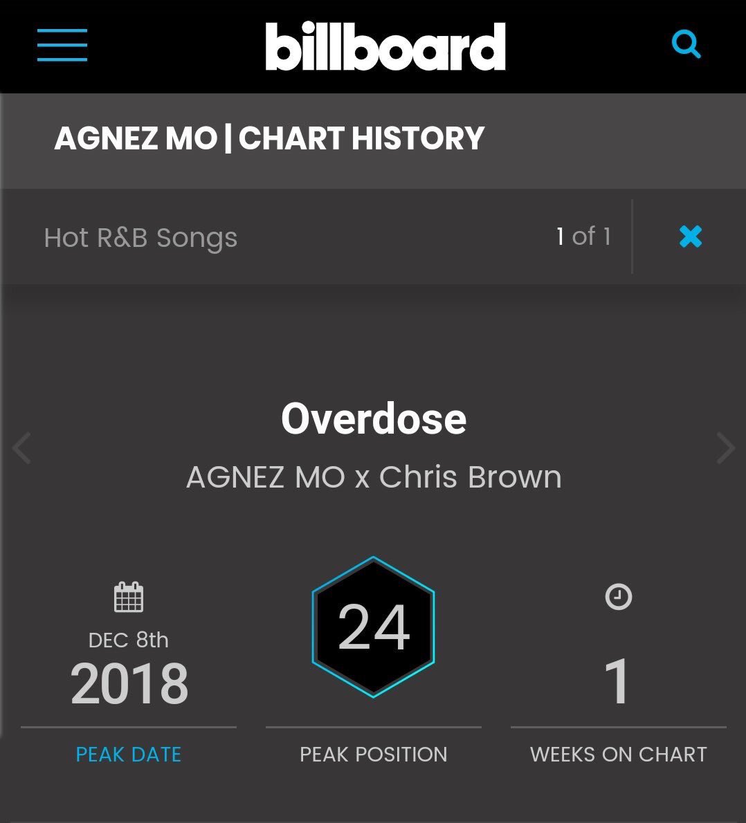 Chris Brown Billboard Chart History