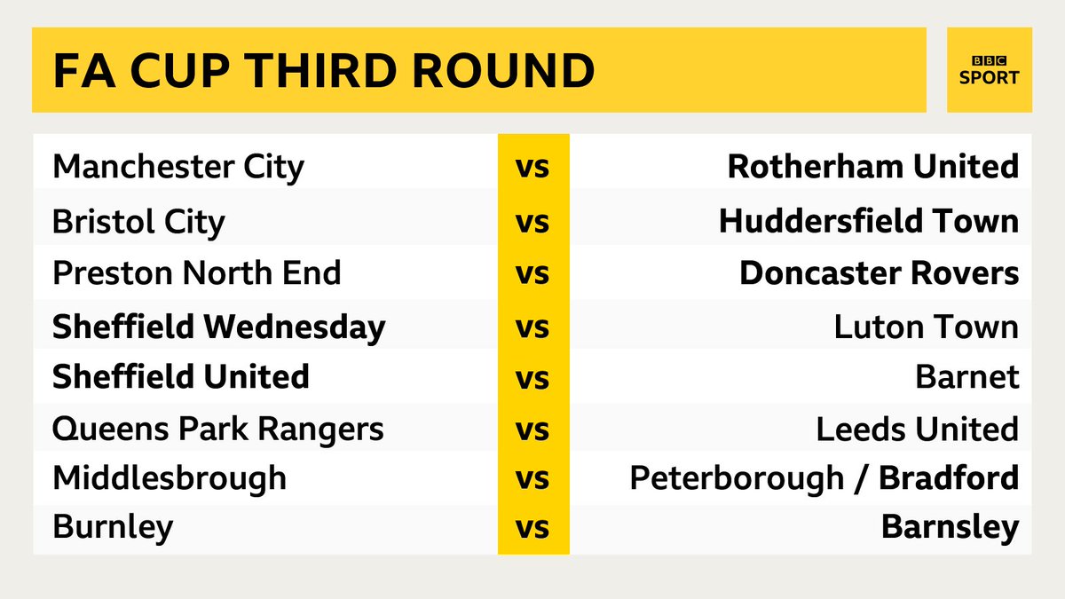 Bbc Yorkshire On Twitter Hi Dave Here S The Full Fixtures For Yorkshire S Teams In The Third Round Of The Fa Cup Apologies Https T Co Eneukzosyd