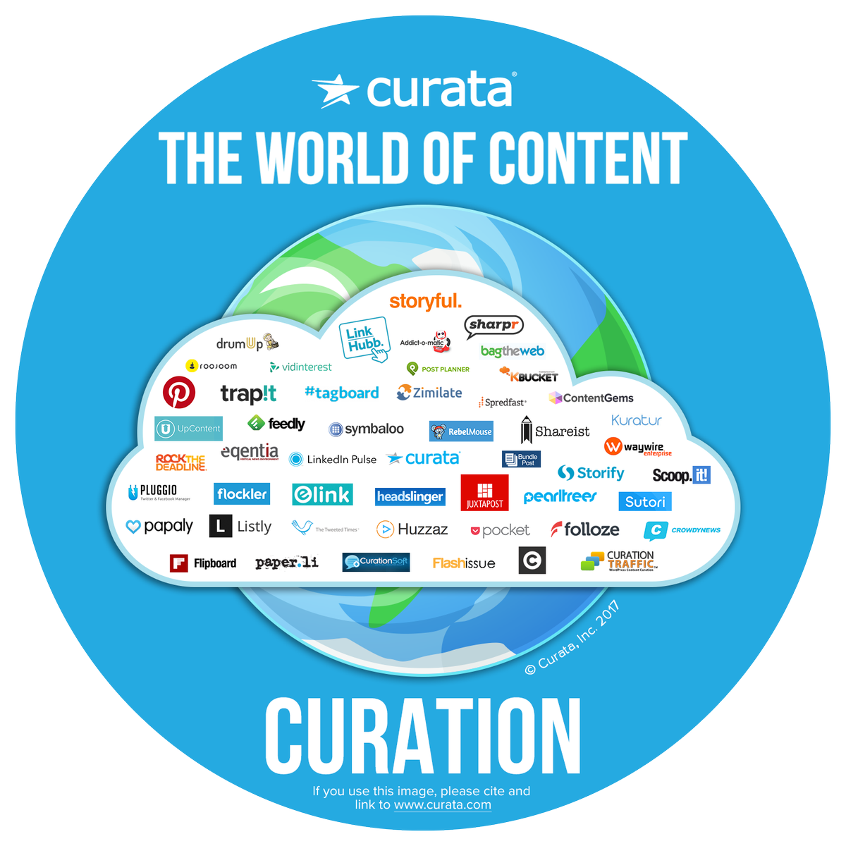 chrissy_2501's tweet photo. Content curation is the process of gathering information relevant to a particular topic or area of interest. Services or people that implement content curation are called curators. #UOIM2 https://t.co/iimLeMshmA