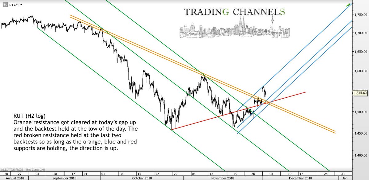 Rut Chart