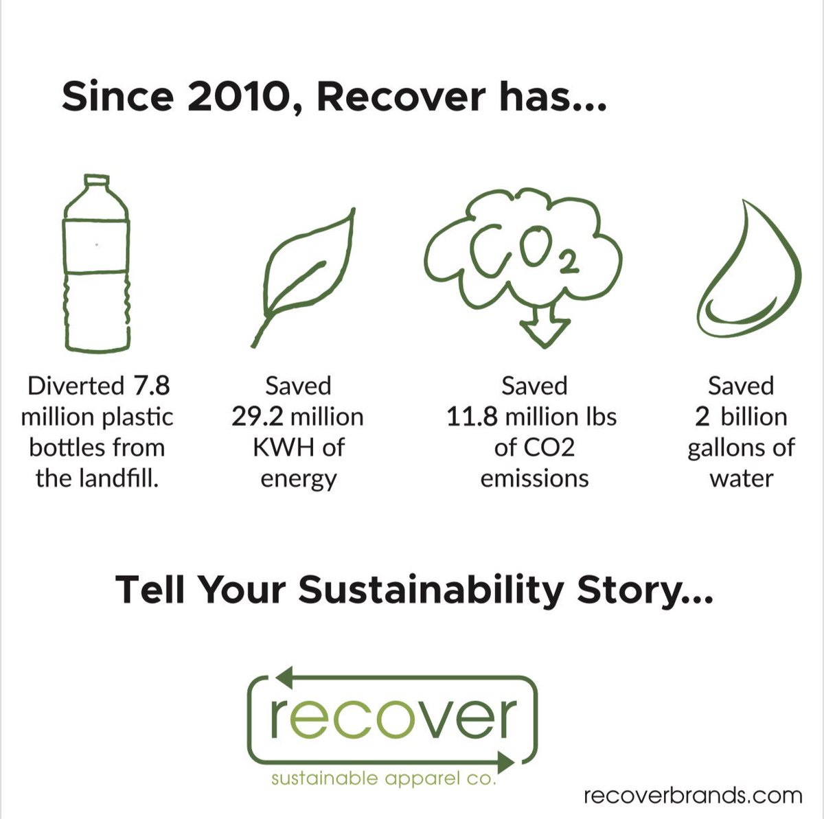 Be the impact. Every choice makes an impact for a more sustainable tomorrow. ♻️ #RethinkWithRecover