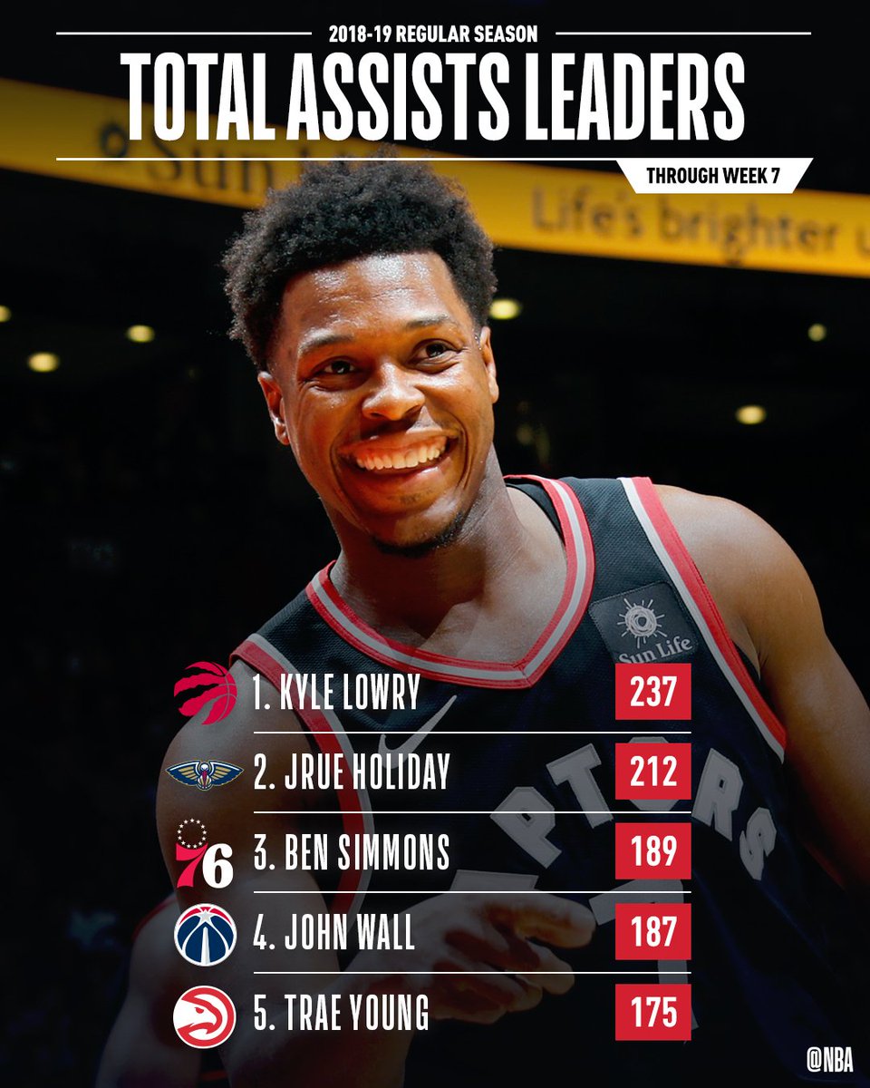The total ASSISTS leaders through Week 7 of the #NBA season!