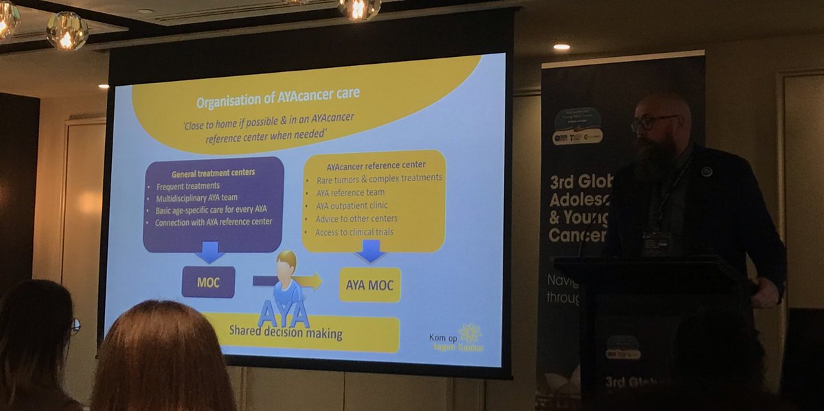 Intricacies of AYA cancer care in Belgium presented by @Jdmunter1  at #AYACancerCongress #AYACSM