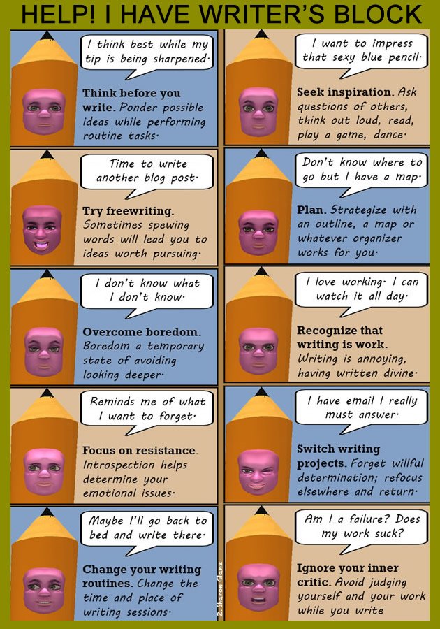 ZSharon's tweet image. A4 Sometimes I need visuals ;) #teachwrite