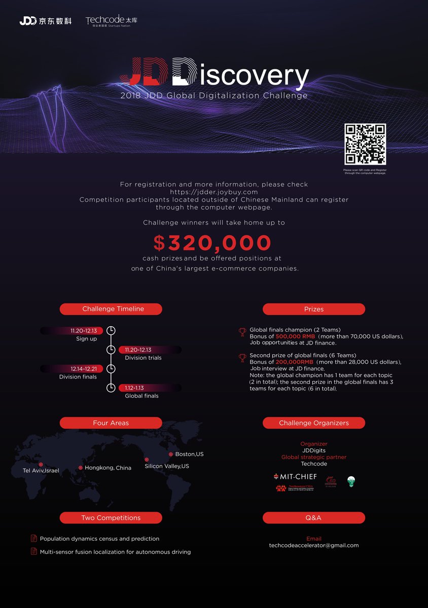 TechCodeUS's tweet image. Please complete your registration at jdder.joybuy.com
#BigData #MachineLearning #engineer #Competition for #cashprize up to $320,000