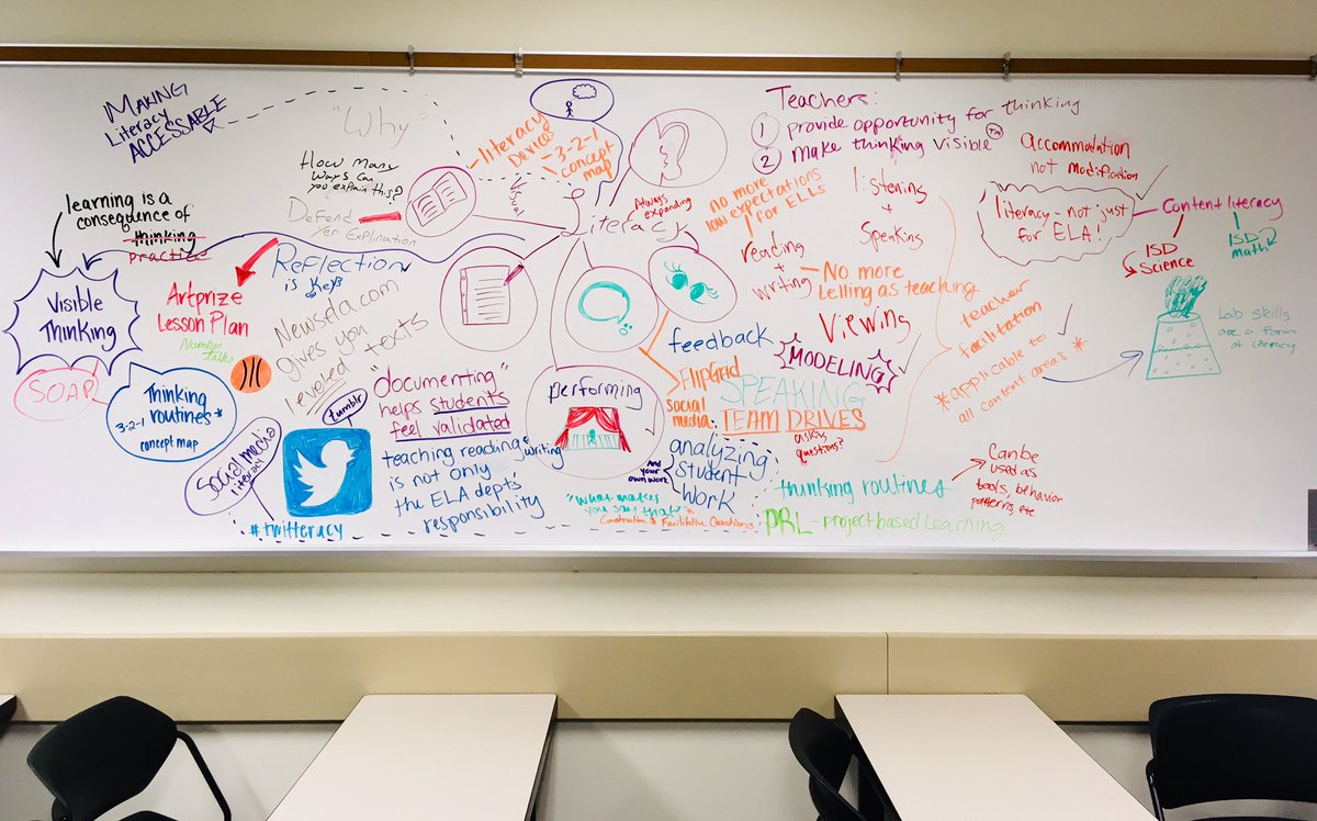 mcommeret_'s tweet image. If this isn’t beautiful, I don’t know what is! #edr321 #thinkingmap #contentliteracy #teacherthoughts @GVSU_coe
