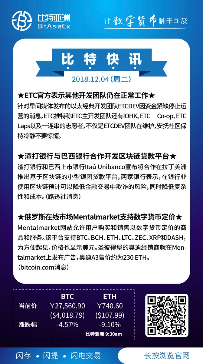 BitAsiaEx's tweet photo. 💡BitAsiaEx News💡 
🌟What happened in the crypto world? 
💥Come and check it.😉
--2018.12.04

#比特亚洲 #BitasiaEx #币圈新闻 #Bitcoin #今日快讯 
#ETH #ETC #以太经典 #ETCDEV

 BitAsiaEx Website:：https://t.co/xo8tDYAAVD                 
Android APP：https://t.co/nthZRCSmL0 https://t.co/WRsZ08xZFO