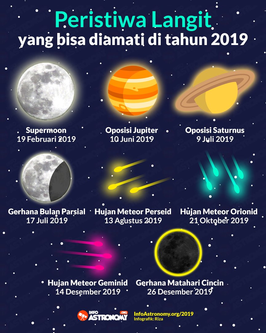 Dua ribu sembilan belas di depan mata. Ada peristiwa langit apa saja yang bisa diamati sepanjang tahun depan? Nih gasss~

Info lengkap: infoastronomy.org/2019