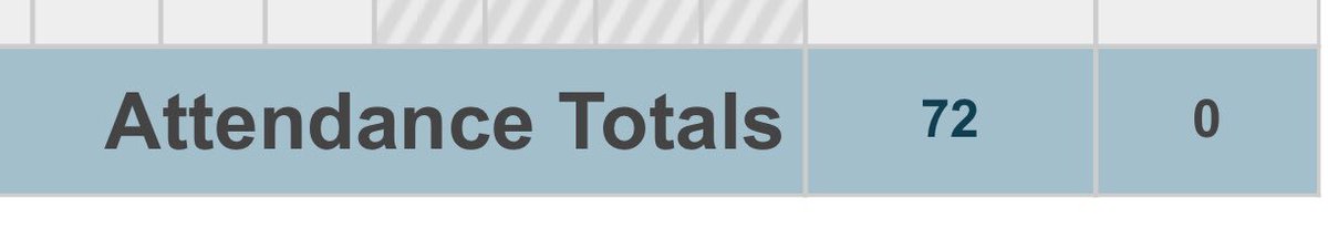 Principal “you have missed 72 classes this quarter. Where have you been?”
Me “petting my cows and I’ll be gone Tuesday and Friday”