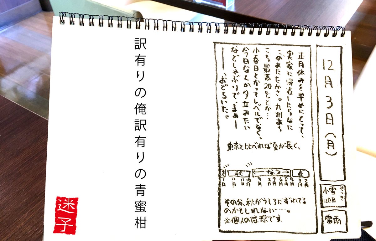 Maigo575 青みかんは 小学生時代の運動会の思ひ出 迷子の絵俳句日記 T Co 7u5a0lppw7 絵俳句日記 下手イラスト 手書き 青蜜柑