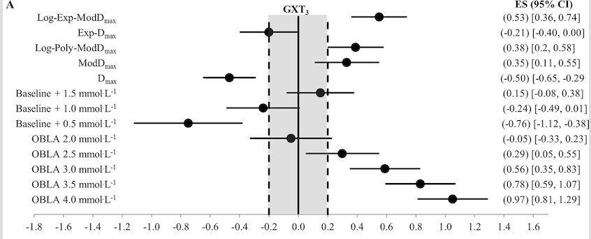 David Bishop (🦋 also bluespotscience.bsky.social) tweet media
