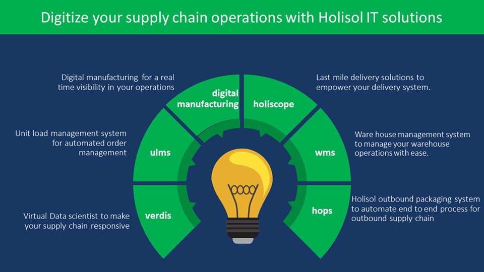 holisolscs's tweet photo. Transform your supply chain and make it smarter by digitalizing your processes with IT solutions designed by domain experts. For more information write to us @ info@holisolscs.ae. #supplychain #digitalization #transformation #solutons #ITSolutons #Duabi https://t.co/iPcFnFrbKS