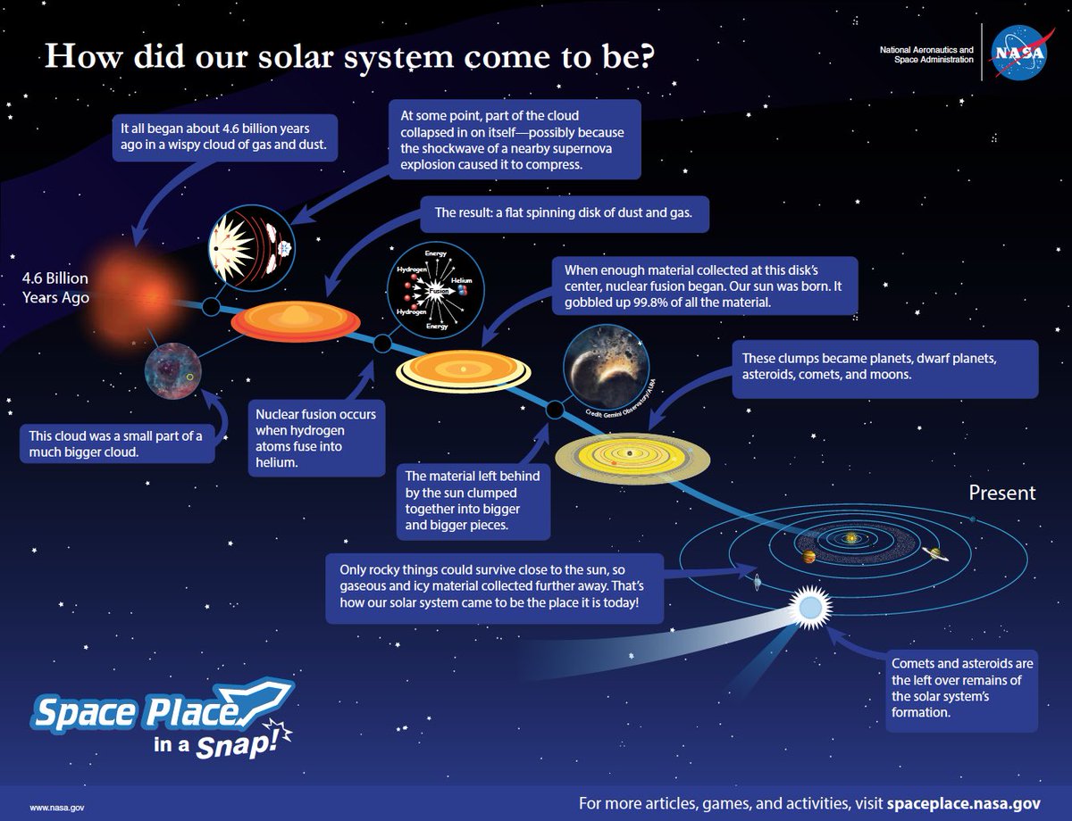 Primary Stem On Twitter At Ogdentrust Cosmology Timeline