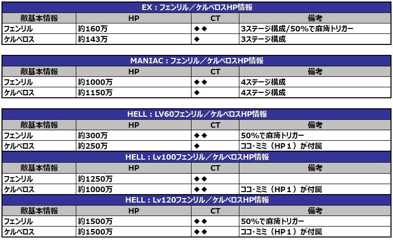 グラブルまとめのまとめ Gfmatome1 Twitter