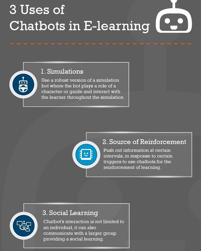 BreakfreeT's tweet photo. 3 uses of Chatbots in elearning
- simulations 
- reinforcement 
- promote social learning 

Let's help build a right chatbot solution for your eLearning system. 

#elearning #chatbots #simulations  #learningreinforcement #sociallearning #breakfreeconsulting https://t.co/nLyBlbx5BQ