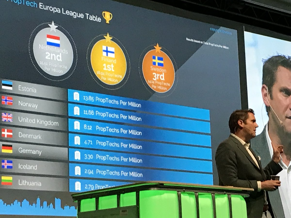 KenDooley's tweet image. The Finnish #proptech market is ahead of the local competition when we consider the number of companies per million people #ReCoTech