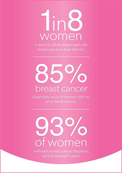 MEIK_Global's tweet photo. “-Early detection means life”
According to the World Health Organization, breast cancer is the most common cancer among women worldwide, claiming the lives of hundreds of thousands of women each year and affecting countries at all levels of modernization. https://t.co/sTXe3HLF5y