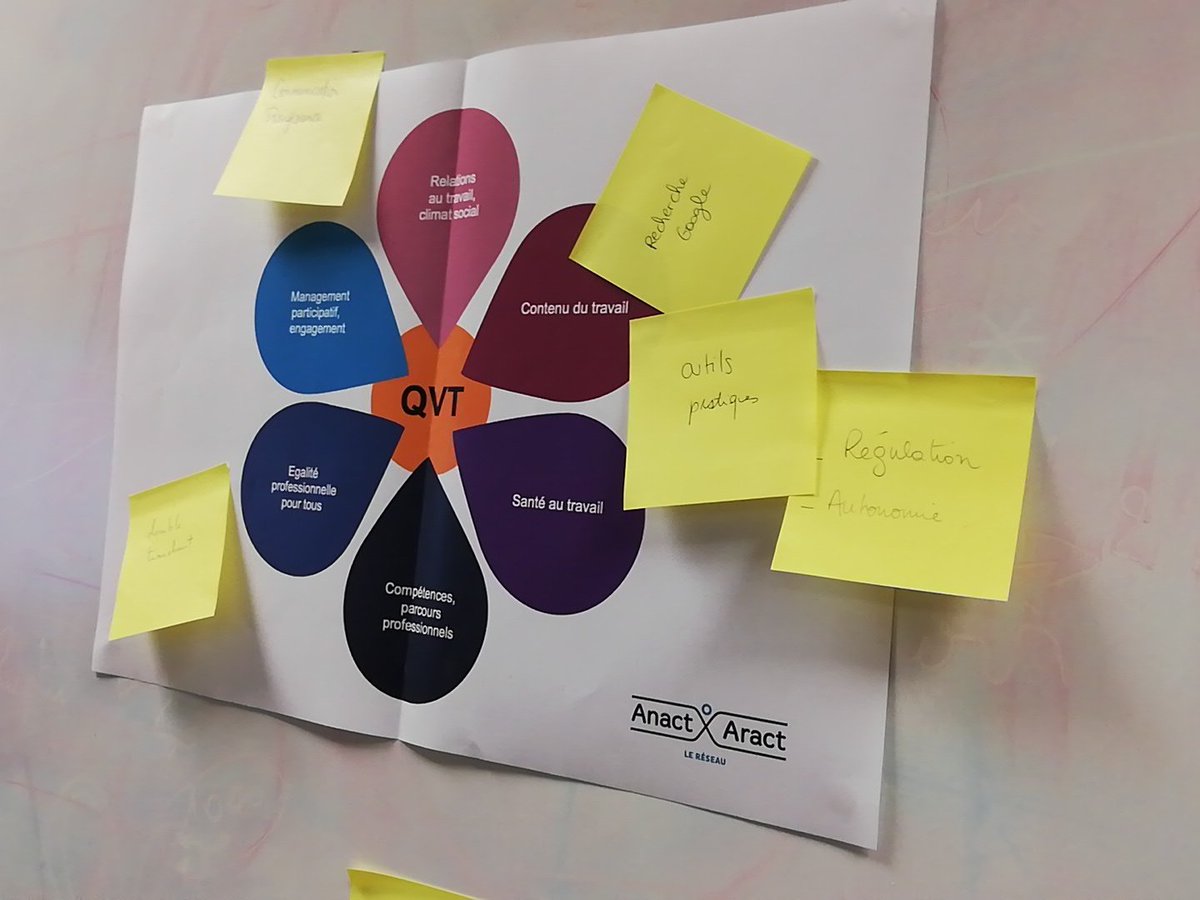 CCInnovation49's tweet image. La marguerite #QVT de l'@aract_pdl présentée par Lena MILLER-JONES a l'occasion du #DigitalMeeting 6eme édition ! Encore une fois chez et avec @We_Forge