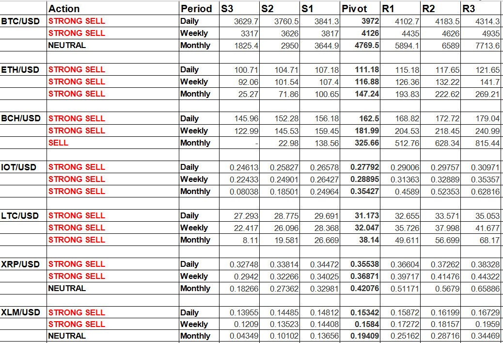 CGNET19's tweet image. Support and resistance points for 12/4.
Hint:
First see the trend, then refer to the price.