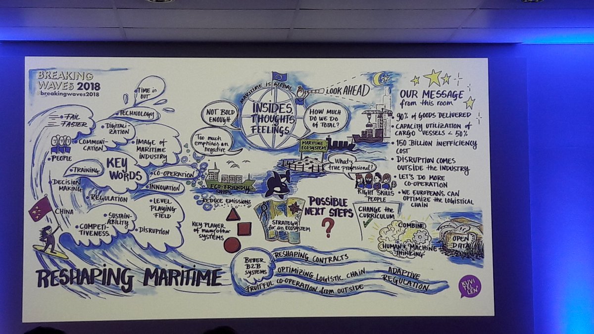 PortofRauma's tweet image. Optimizing logistical chain is one of the waves forward #breakingwaves2018 #EfficientFlow @STM_monalisa