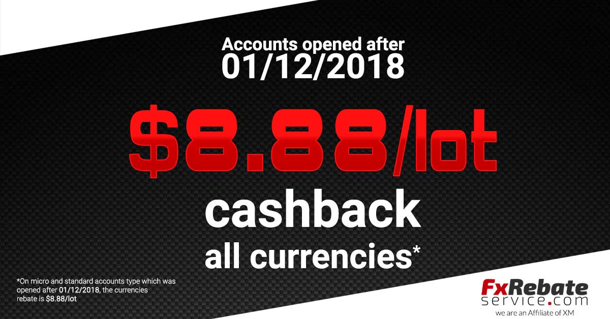 Xm forex problem Xm forex problem