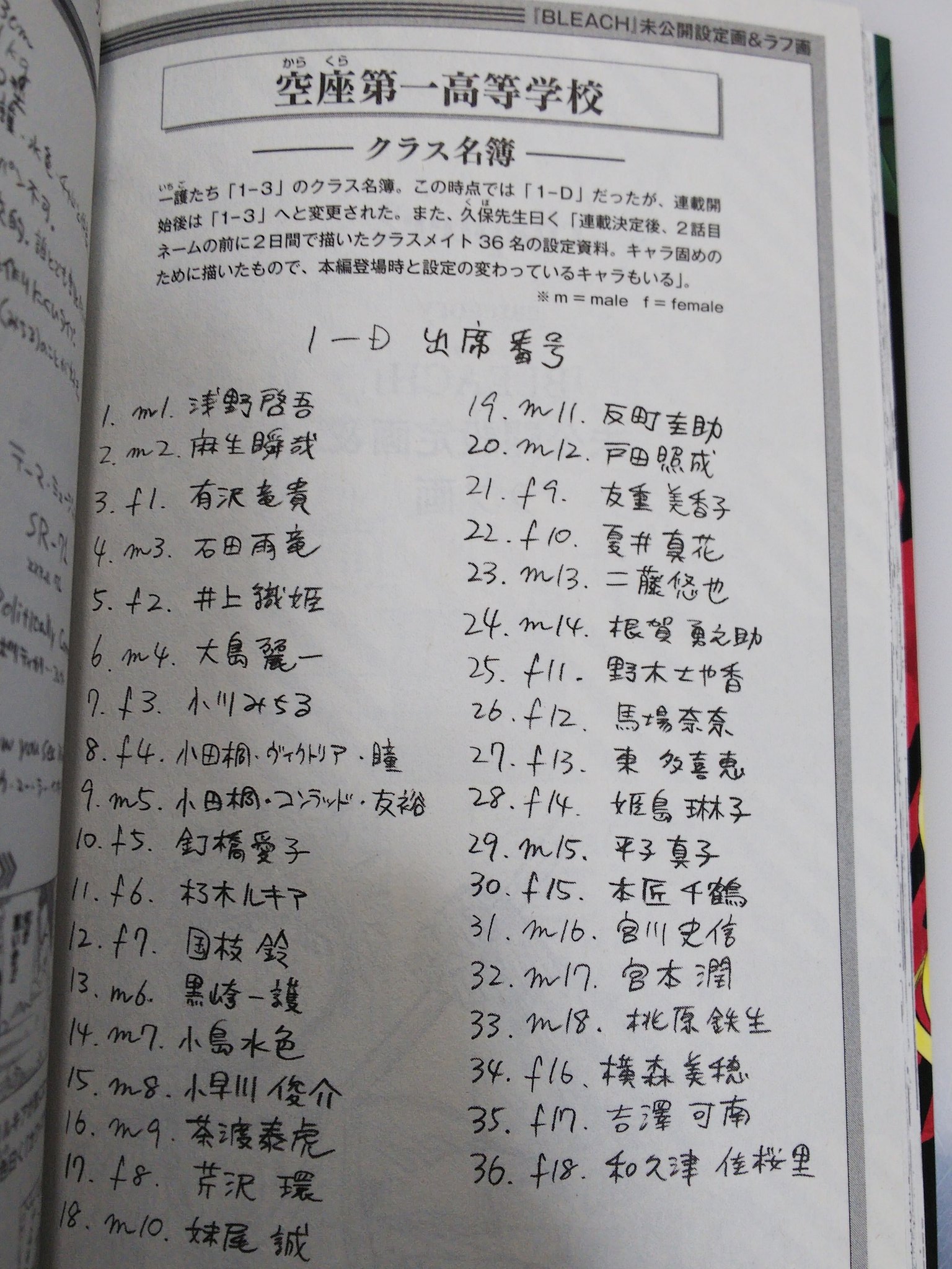 テスベル Bleach一話目の扉絵に平子っぽい奴が居るって話題になったけど 最近jetで公開された連載開始前の設定資料 クラス名簿 に平子の名前があることから一話目のオカッパは平子で確定やね テスベル Bleach一話目の扉絵に平子っぽい奴が居るって話題になったけど 最近jetで公開された連載開始前の設定資料 クラス名簿 に平子の名前があることから一話目のオカッパは平子で確定やね