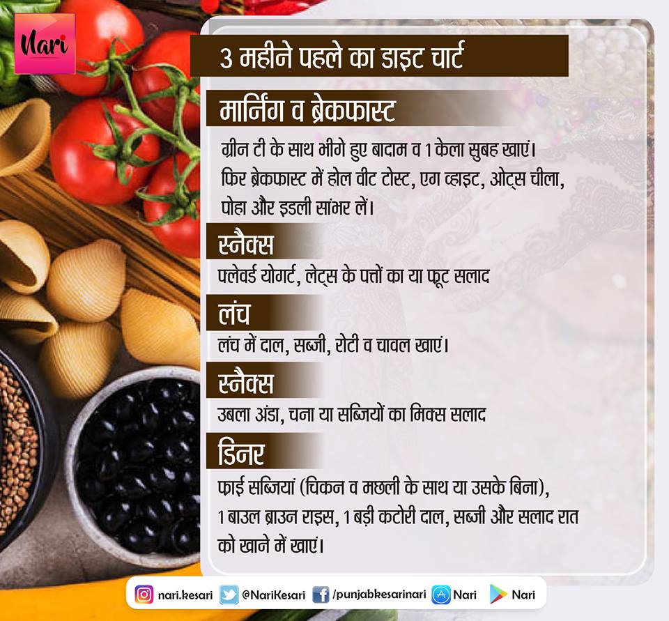 NariKesari's tweet photo. brides-to-be2019 प्री-वेडिंग डाइट प्लान, परफेक्ट बॉडी शेप के लिए करें फॉलो
https://t.co/tk3c9fONbb
#PreWeddingDiet #PerfectBodyShape #Dietplan #Narikesari #Healthydiet https://t.co/DgjjPhjCmk