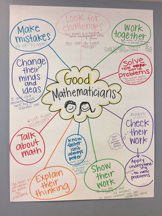 ONTSpecialNeeds's tweet photo. What do good mathematicians do? Lots! https://t.co/xzskMzAQ6y
