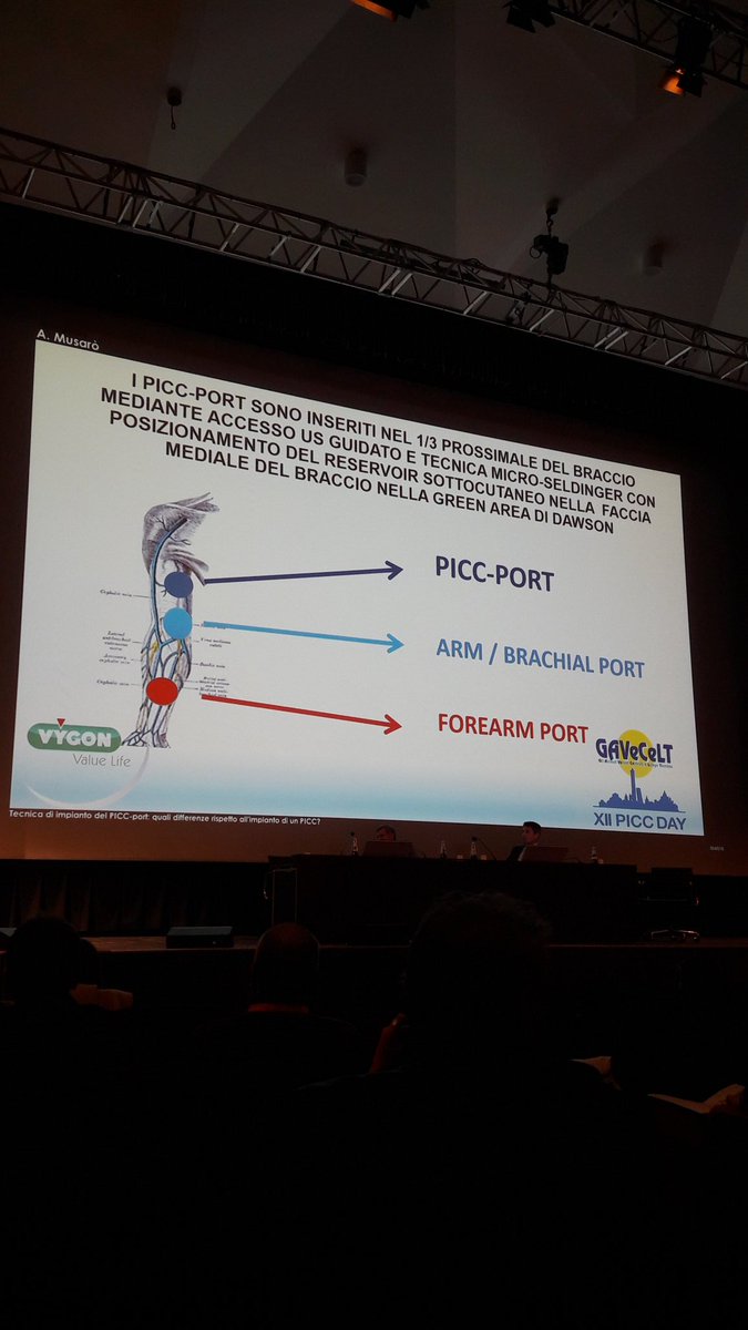 TiphaineTenail1's tweet photo. PICC Ports, a new alternative for long term infusions. Presentation of indications and advantages of this new Vascular Access. Dr Alessandra Panchetti and Andrea Musarò, #PICCDay #vygongroup #polysite https://t.co/d7VM0HBMBc