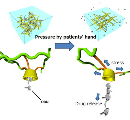 pharmameets's tweet photo. For Latest updates on Pharmaceutics 2019 https://t.co/F0tZcpxeF3
Preparation of Lauroyl Grafted Alginate-Psyllium Husk Gel Composite Film with Enhanced Physicochemical, Mechanical and Antimicrobial Properties
#Genericdrugs #genericpills #genericmedication #TransdermalDrugDelivery https://t.co/X7AL6OgqOz