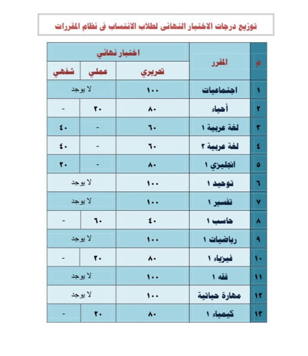 توزيع درجات المسارات