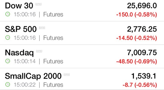 $spy futures -.5% on the board for now