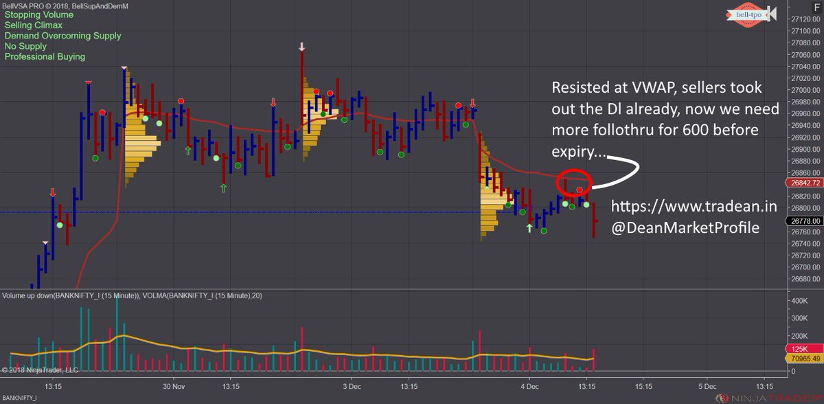 _TraderOS's tweet photo. Dug up this old video on how to use #VWAP in your #trading. https://t.co/47zXnnX84q Today we have another beautiful example of why #VWAP is so important in your trading. #DeanMarketProfile #DeanVSA https://t.co/qSspErB3nY