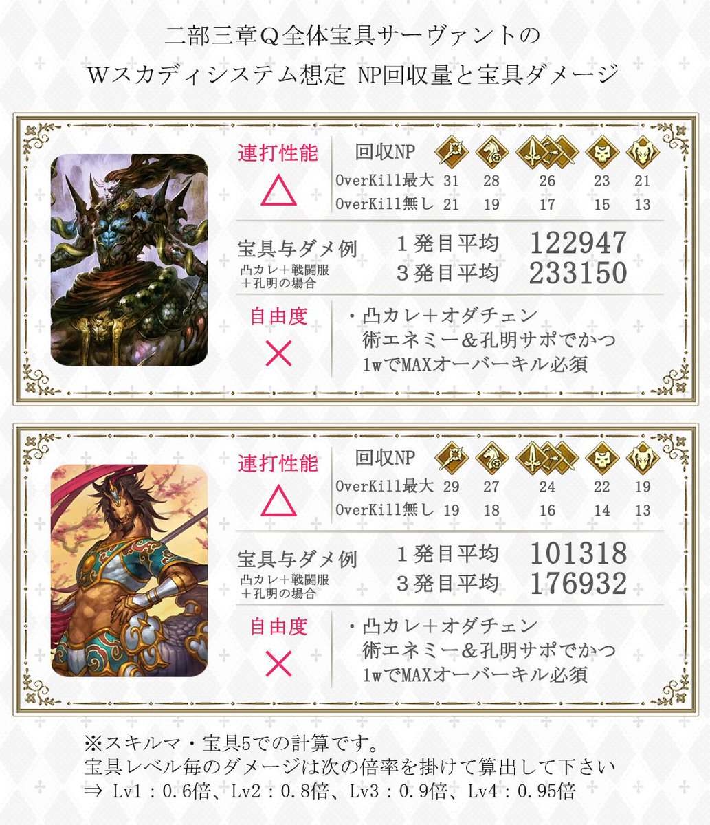 Fgo Wスカディでq宝具3連打 周回革命 Togetter