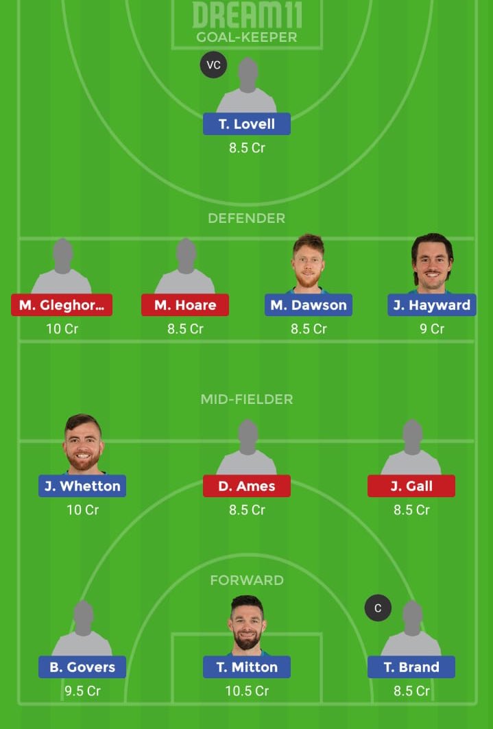 D11hky's tweet photo. Final team will be upload in telegram channel #ausvsing #aus vs #eng #HockeyWorldCup #Dream11Team #Dream11Tips #Dream11expert #hockey #freeteam #dream11 https://t.co/9OwXXqf4qr