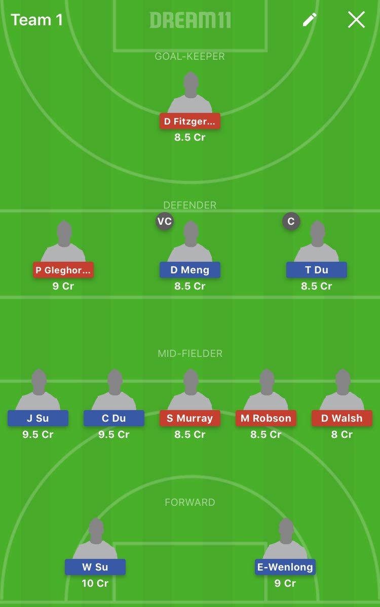 D11hky's tweet photo. Final team will be upload in telegram channel #chevsire #che vs #ire #HockeyWorldCup #Dream11Team #Dream11Tips #Dream11expert #hockey #freeteam #dream11 https://t.co/c5VIMF5nFx