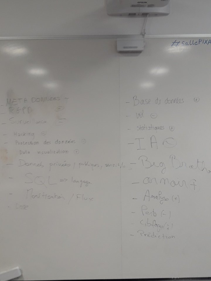 DisruptCampus44's tweet photo. #DisruptDay n°8 dédié aux données avec @alinedeschamps dans la #sallepixa! Atelier #buzzwords #data: quel sentiment on éprouve par rapport aux données ? #disruptcampus #Nantes https://t.co/hiGeohy9rX