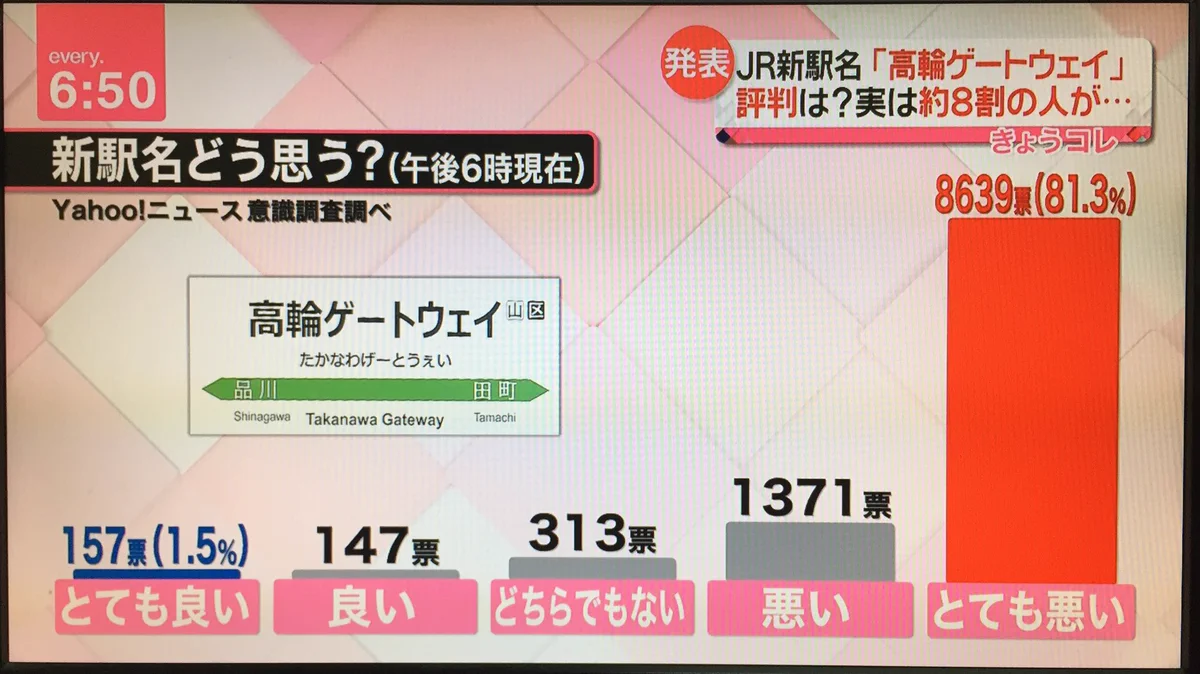高輪ゲートウェイ駅の評判は？やっぱりみんな思ってること同じなんだwww