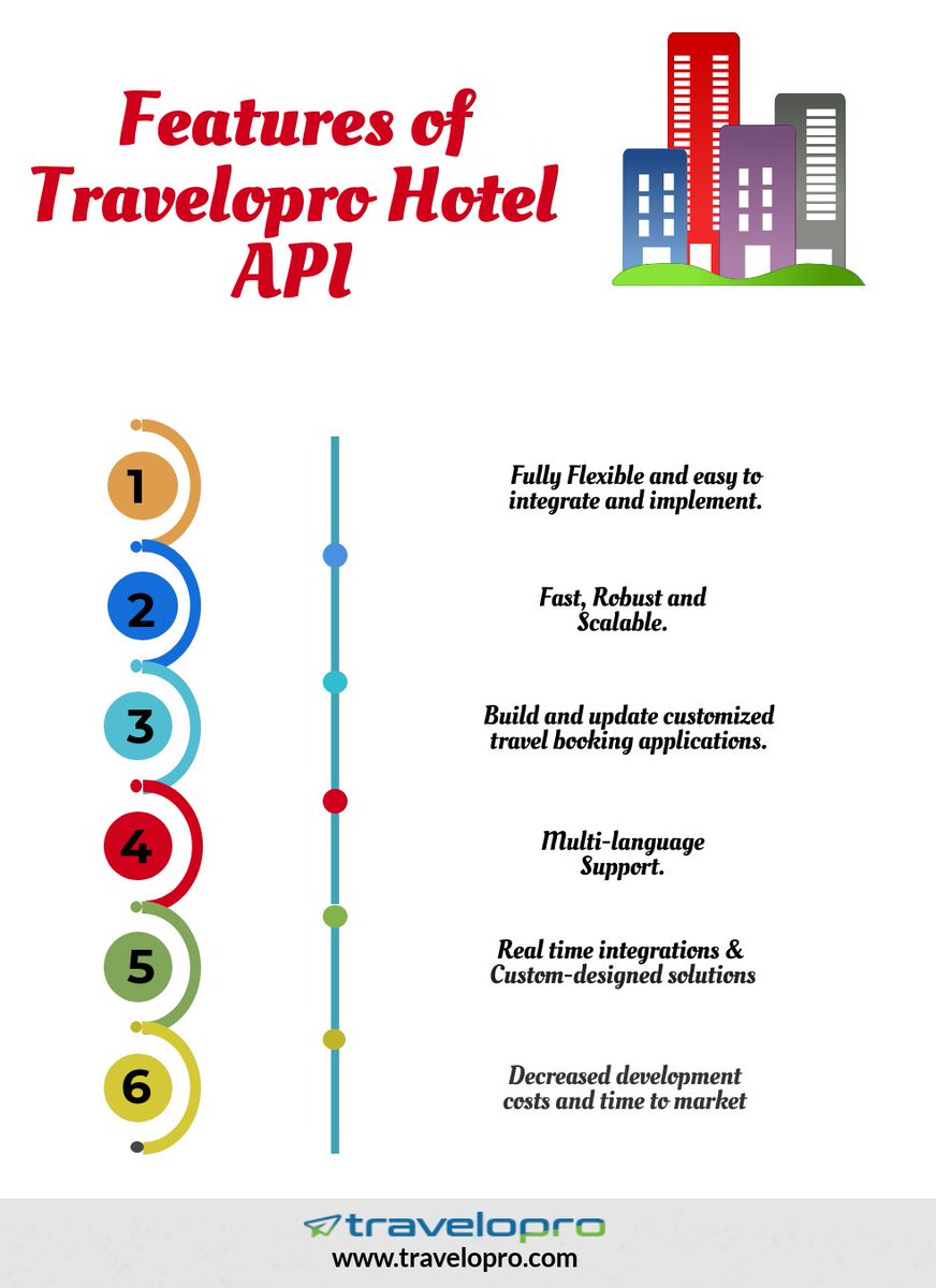 TraveloPro's tweet image. Travelopro is the best travel technology company across the globe. Travelopro offers #HotelAPI #HotelBookingAPI #HotelAPIIntegration #HotelBookingEngine #HotelReservationSystem #HotelReservationSoftware