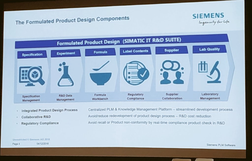 SiemensSW_IT's tweet photo. La suite SIMATIC IT R&D garantisce un processo integrato per la progettazione del prodotto, collaborazione con il dipartimento di R&D e conformità ai regolamenti #FBI40 #digitalizzazione #innovazione https://t.co/iC7ZOpDeRr