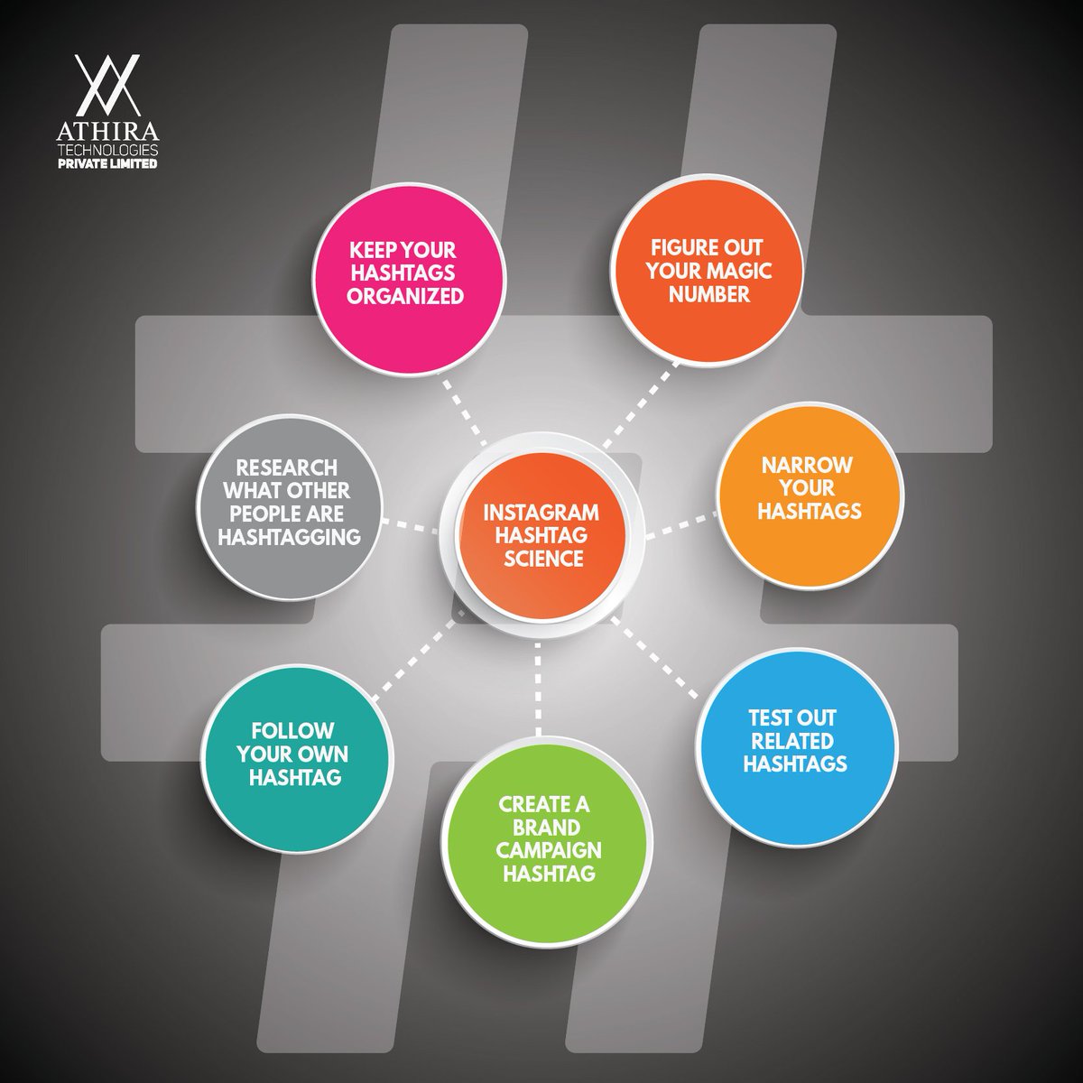 AthiraTechBLR's tweet photo. Follow these guidelines and make your Instagram Post more Effective.
#Instagram #InstagramHashtag #Hashtag #Athira #AthiraTech #AthiraTechnologies https://t.co/Wd6QzDnBOd