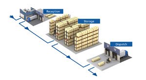 stevej327's tweet photo. Empowering #warehouse management : emerging techniques https://t.co/lyrqNoVXyg #EmergingTech https://t.co/xtCQeCk9n1