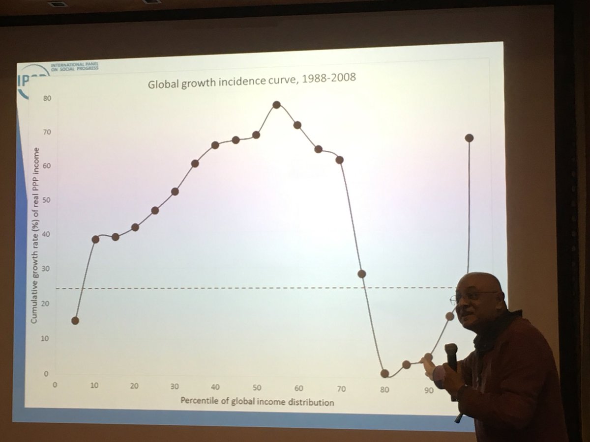 Poystja's tweet photo. Erittäin mielenkiintoinen aamupäivä Kiltasalissa Helsingissä. Erityisesti Cornell Universityn professorin Ravi Kanburin ”norsukäyrä” teki lähtemättömän vaikutuksen. Kiitos Jari ja muu Oxygenin väki. #oxygen2050 https://t.co/owgvB8dYO8