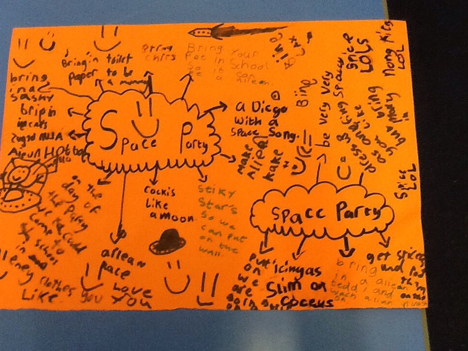 OLSMtweeters's tweet photo. Year 3 are busy planning their Space Party. Lots of great ideas and plenty of enthusiasm! #soexcited #loveaparty https://t.co/AE7LgXZ31Q